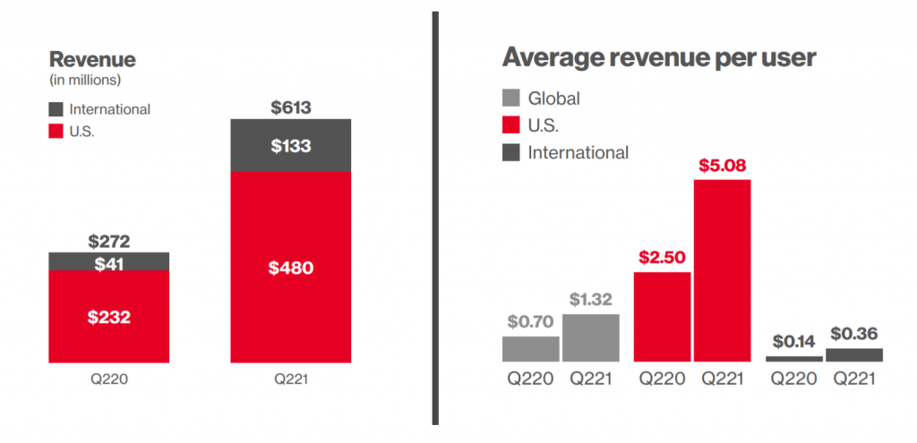 arpu-pinterest-q2-2021