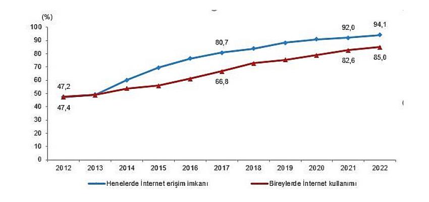 internete-erisim-imkani-olan-hane-orani-yuzde-941-oldu.jpg