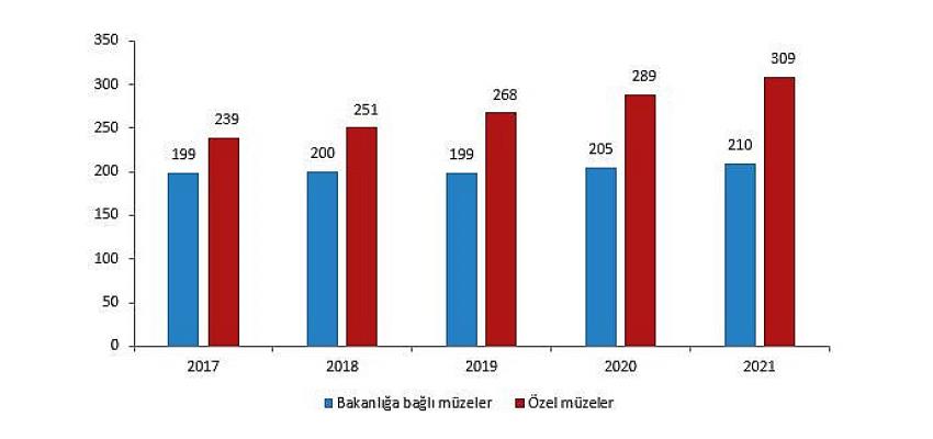 muze-sayisi-2021-yilinda-yuzde-51-artti.jpg