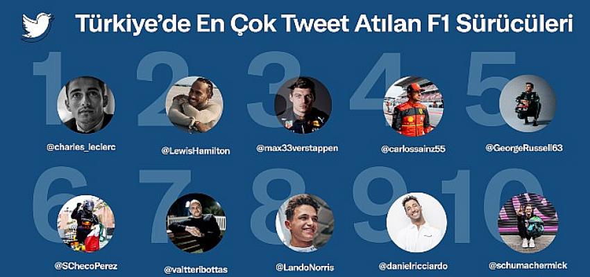 turkiyede-twitterda-hakkinda-en-cok-konusulan-f1-pilotu-charles-leclerc-takim-ise-ferrari-oldu.jpg