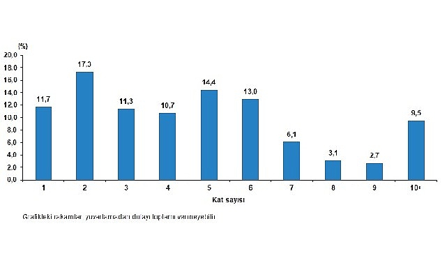 nufus-ve-konut-sayimi-kapsaminda-bina-ve-konut-nitelikleri-arastirmasi-gerceklestirildi.jpg