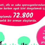 yemeksepetinden-ilklerle-ve-rekorlarla-gecen-dolu-dolu-2022-yemek-istatistikleri.jpg