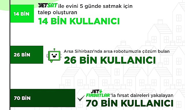 2022de-emlakjette-445-milyon-kullanici-arama-yapti.jpg