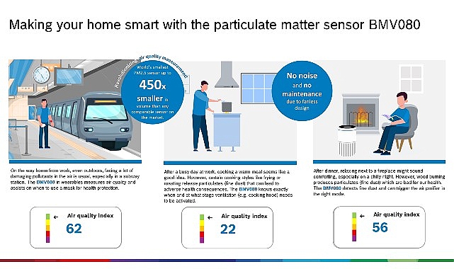 dunyanin-en-kucuk-partikul-madde-sensoru-hava-kalitesi-olcumunde-devrim-yaratiyor.jpg
