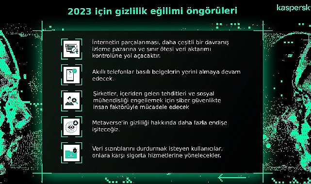 internetin-parcalanmasi-metaverse-guvenlik-sigortasi-kasperskyden-2023-icin-gizlilik-ongoruleri.jpg