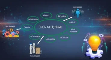 Girişimcilikte Yenilikçi Ürün Geliştirme ve Pazarlama Taktikleri