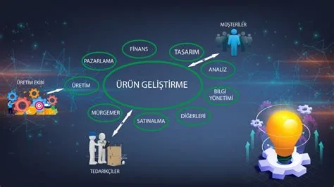 Girişimcilikte Yenilikçi Ürün Geliştirme ve Pazarlama Taktikleri