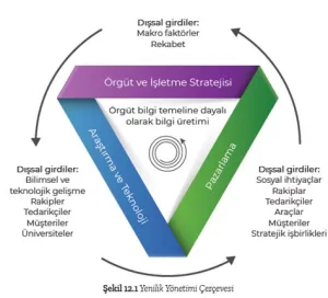 Girişimcilikte İş Modeli Yeniliği ve Gelecek Trendleri