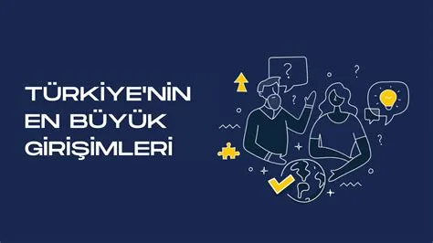 Yerli Girişimler: Türkiye'nin Girişimcilik Potansiyeli