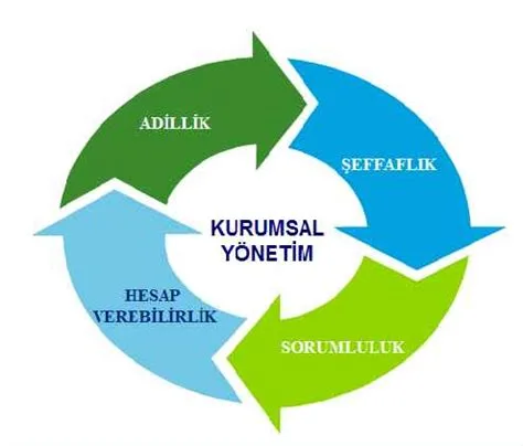 Kurumsal Yönetişim ve Şeffaflık İlkeleri: İşletmeler İçin Önemli Bilgiler