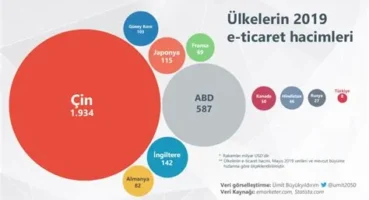 Türkiye’nin Girişimcilik Potansiyeli ve Sektör Analizi Verileri