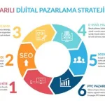 Dijital Pazarlama Stratejilerinde Girişimcilere Öneriler ve İpuçları