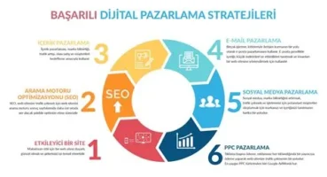 Dijital Pazarlama Stratejilerinde Girişimcilere Öneriler ve İpuçları