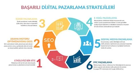 Dijital Pazarlama Stratejilerinde Girişimcilere Öneriler ve İpuçları