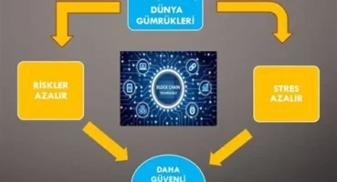 Dijital Kimlik Doğrulama Sistemlerinde Blokzincir Teknolojisi Kullanımı