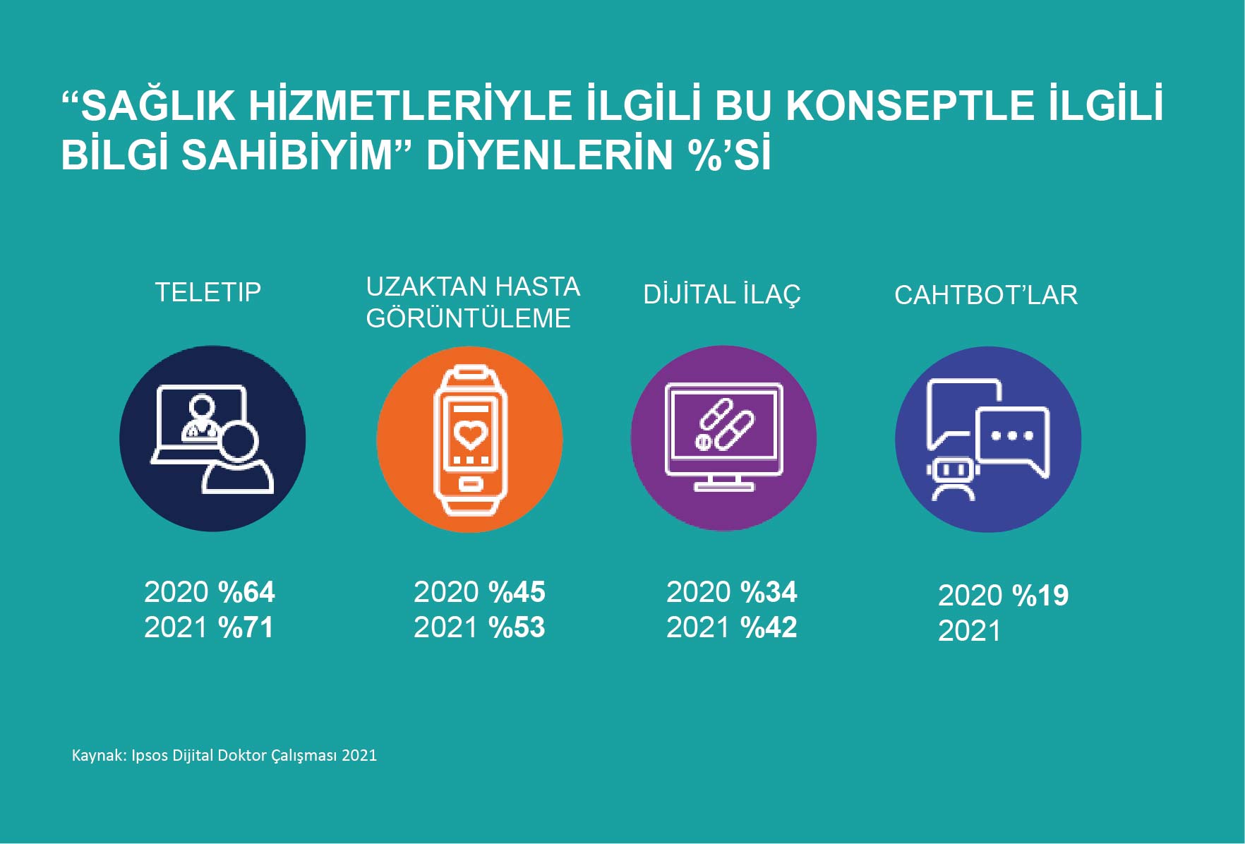 Dijital Sağlık ve Tele-tıp: Son Gelişmeler ve Gelecek Beklentileri