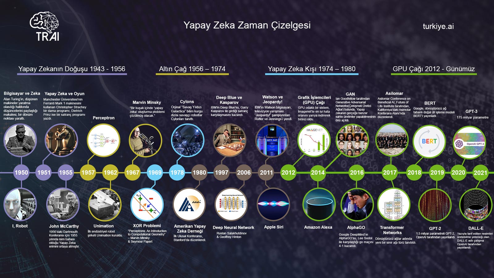 Yapay Zeka ve Makine Öğreniminde En Son Gelişmeler